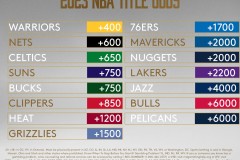 湖人队2027年自由市场布局：库里第三，浓眉哥第六目标锁定