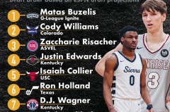 湖人队新篇章：老詹加盟新联赛，凯斯勒成引援目标